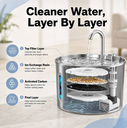 2.2L Stainless Steel Pet Water Fountain